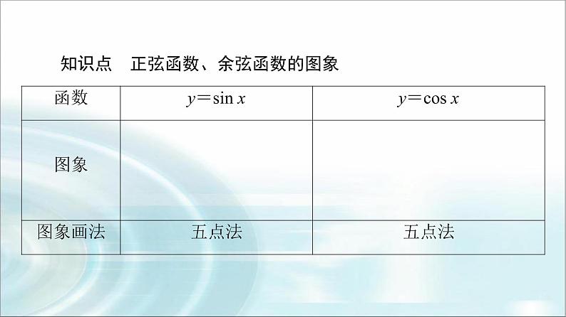 湘教版高中数学必修第一册第5章 5.3 5.3.1第1课时正弦函数、余弦函数的图象课件第5页