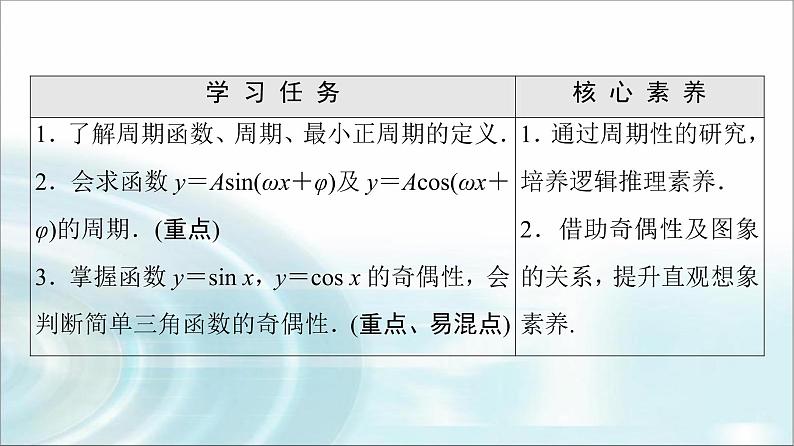 湘教版高中数学必修第一册第5章 5.3 5.3.1第2课时正弦函数、余弦函数的周期性与奇偶性课件+学案+练习含答案02