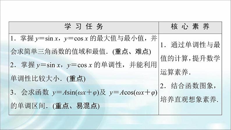 湘教版高中数学必修第一册第5章 5.3 5.3.1第3课时正弦函数、余弦函数的单调性与最值课件+学案+练习含答案02