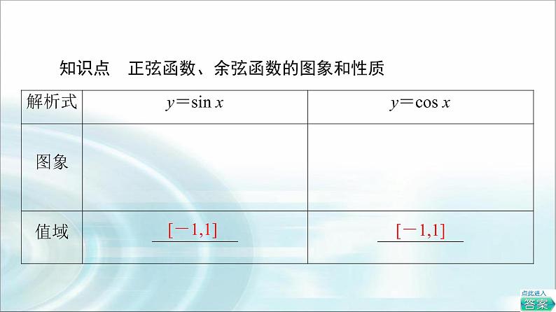 湘教版高中数学必修第一册第5章 5.3 5.3.1第3课时正弦函数、余弦函数的单调性与最值课件+学案+练习含答案06