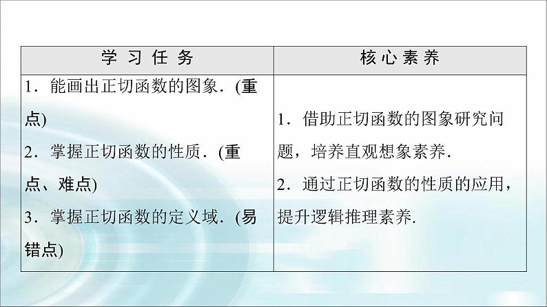 湘教版高中数学必修第一册第5章 5.3 5.3.2正切函数的图象与性质课件第2页