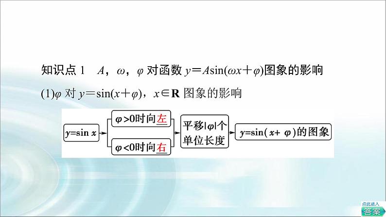 湘教版高中数学必修第一册第5章 5.4 第1课时函数y＝Asin(ωx＋φ)的图象及变换课件+学案+练习含答案06