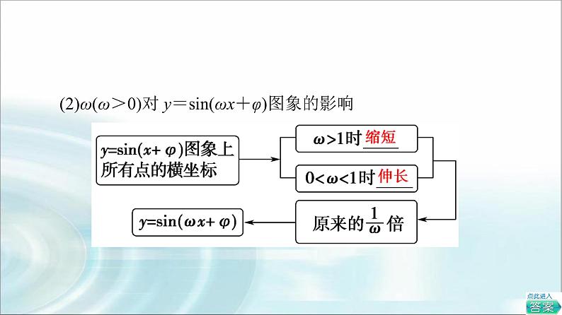 湘教版高中数学必修第一册第5章 5.4 第1课时函数y＝Asin(ωx＋φ)的图象及变换课件+学案+练习含答案07