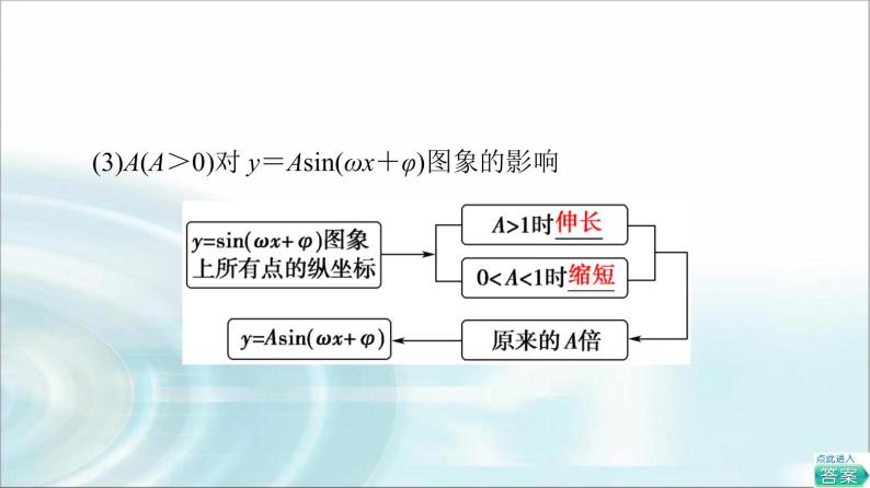 2021学年第5章 三角函数5.4 函数y=Asin（wx+φ）的图象与性质背景图ppt课件