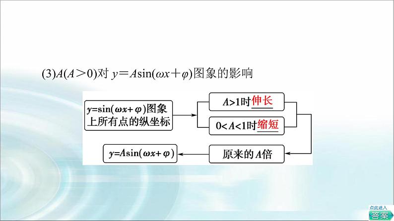 湘教版高中数学必修第一册第5章 5.4 第1课时函数y＝Asin(ωx＋φ)的图象及变换课件+学案+练习含答案08
