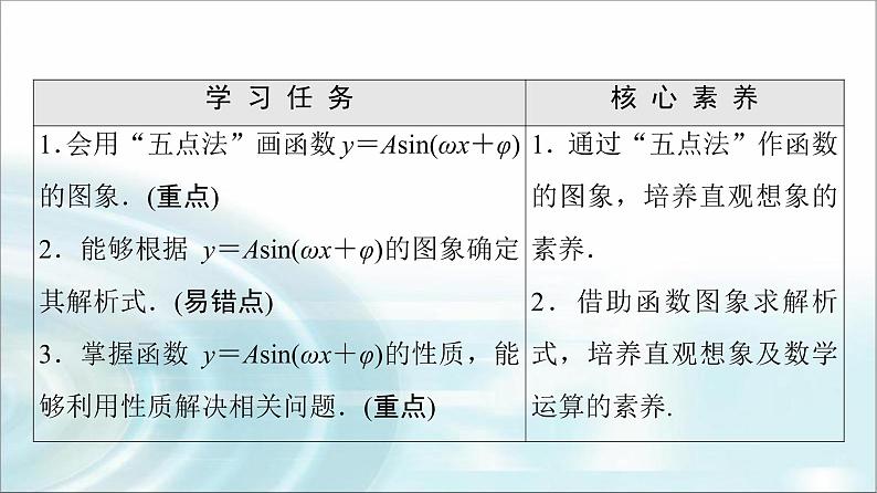 湘教版高中数学必修第一册第5章 5.4 第2课时函数y＝Asin(ωx＋φ)的图象及性质的应用课件+学案+练习含答案02