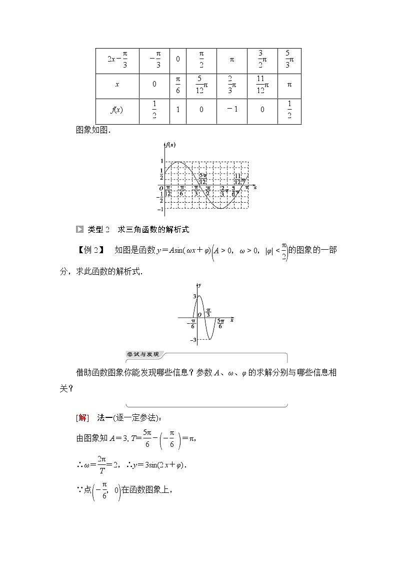 湘教版高中数学必修第一册第5章 5.4 第2课时函数y＝Asin(ωx＋φ)的图象及性质的应用课件+学案+练习含答案03