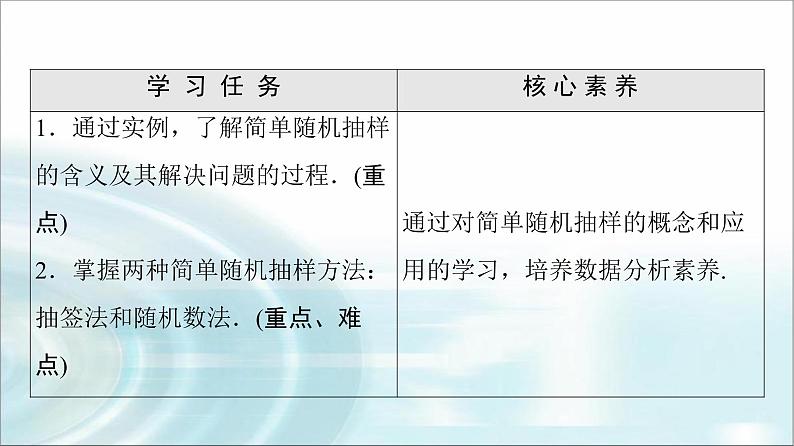 湘教版高中数学必修第一册第6章 6.26.2.1简单随机抽样课件+学案+练习含答案02