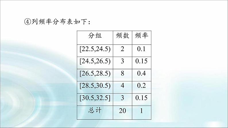 湘教版高中数学必修第一册第6章 6.46.4.3用频率分布直方图估计总体分布课件+学案+练习含答案08