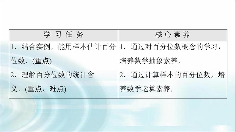 湘教版高中数学必修第一册第6章 6.46.4.4百分位数课件+学案+练习含答案02