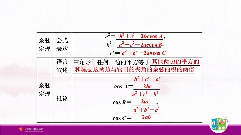 新人教版高中数学必修第二册全套PPT课件（中学数学教材全解）05