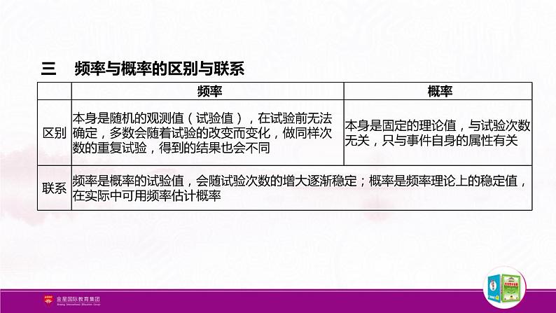 新人教版高中数学必修第二册全套PPT课件（中学数学教材全解）05