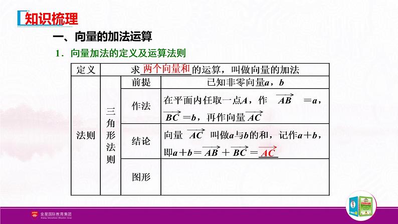 新人教版高中数学必修第二册全套PPT课件（中学数学教材全解）03