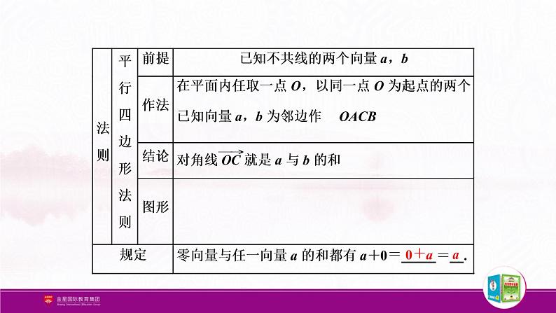 新人教版高中数学必修第二册全套PPT课件（中学数学教材全解）04