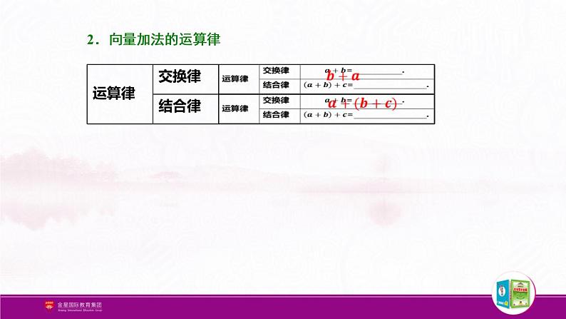 新人教版高中数学必修第二册全套PPT课件（中学数学教材全解）06