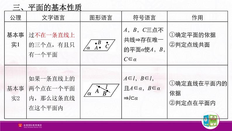 新人教版高中数学必修第二册全套PPT课件（中学数学教材全解）05