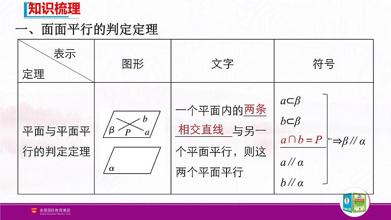 新人教版高中数学必修第二册全套PPT课件（中学数学教材全解）03