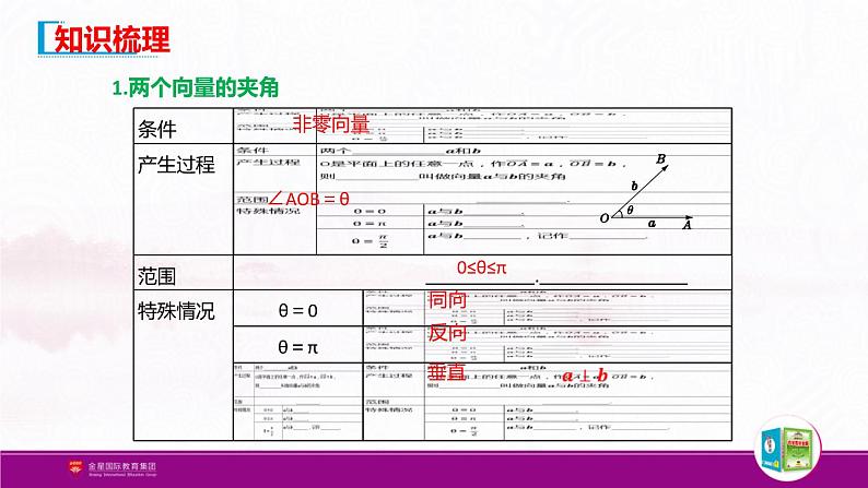 新人教版高中数学必修第二册全套PPT课件（中学数学教材全解）03