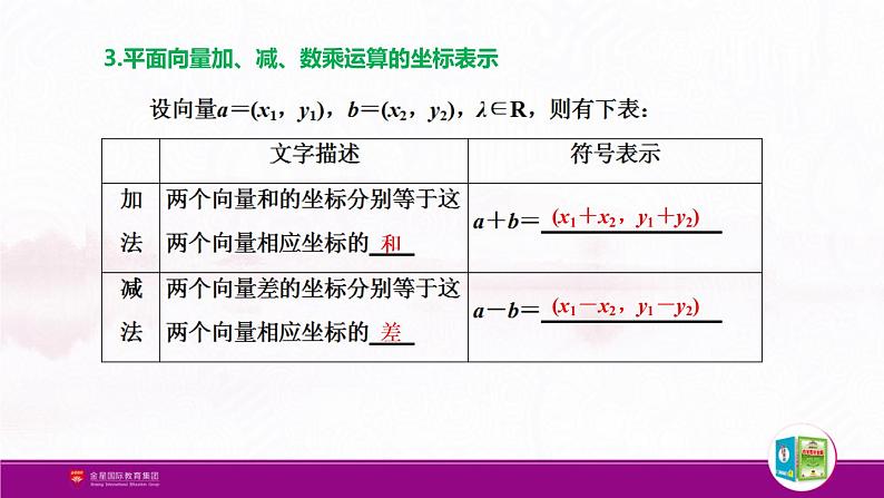 新人教版高中数学必修第二册全套PPT课件（中学数学教材全解）05