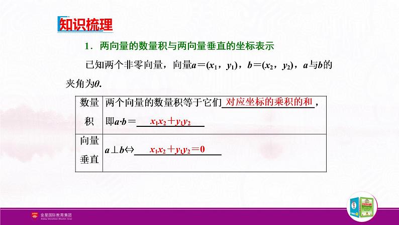 新人教版高中数学必修第二册全套PPT课件（中学数学教材全解）03