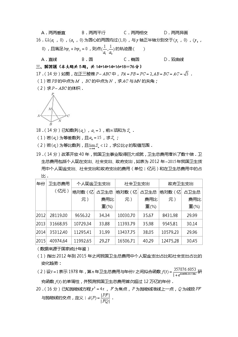 2019年上海市春季高考数学试卷第2页