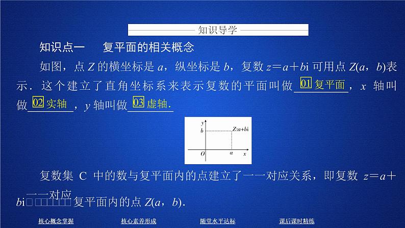 高中数学必修二  《7.1 复数的概念》优质教学课件03