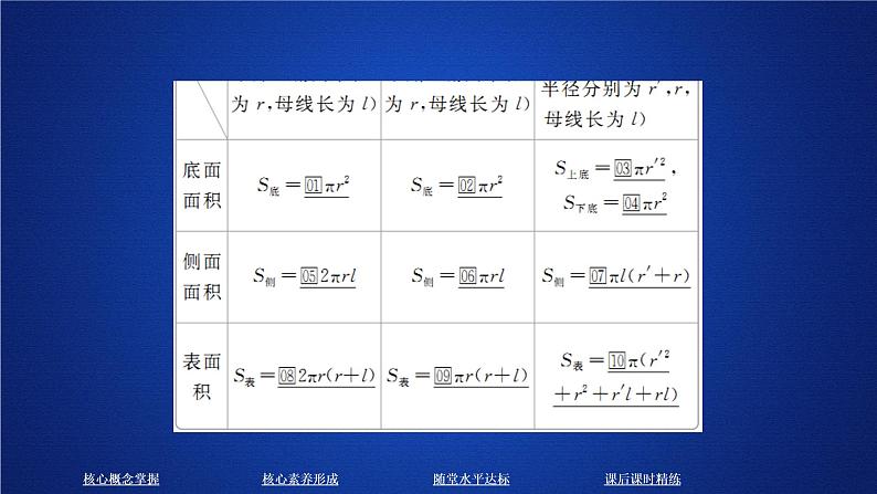 高中数学必修二  《8.3 简单几何体的表面积与体积》名师优质课课件第4页