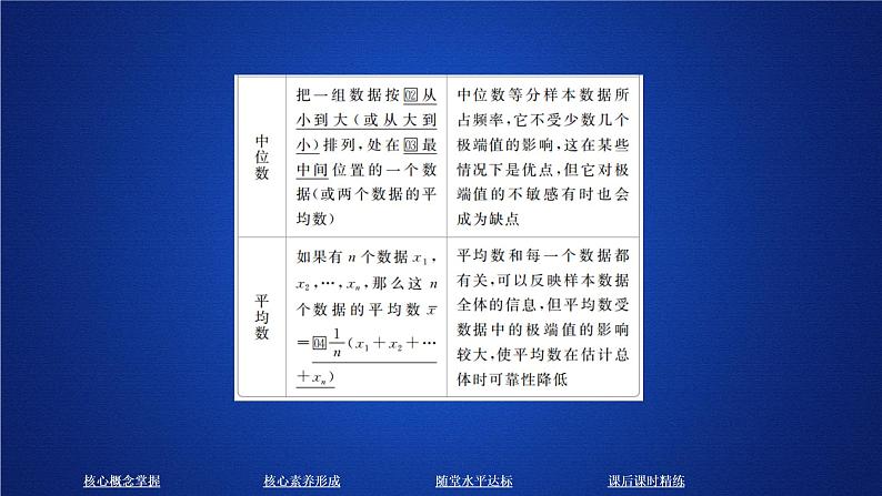 高中数学必修二  《9.2 用样本估计总体》优秀公开课课件06