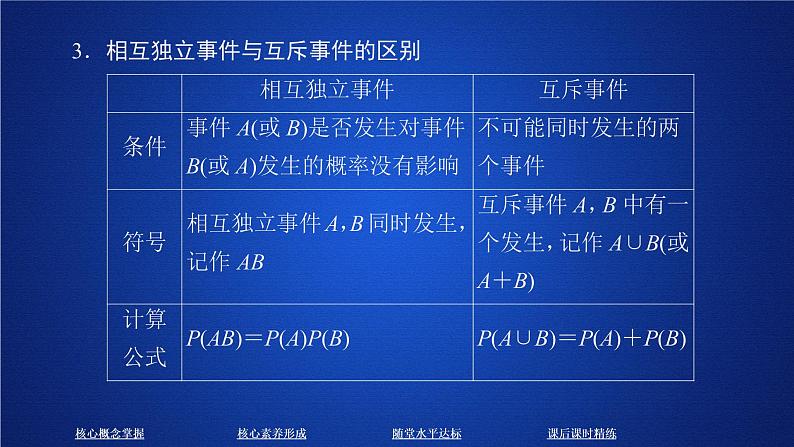 高中数学必修二  《10.2 事件的相互独立性》多媒体精品课件05