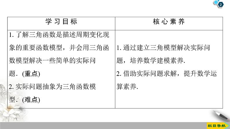 高中数学必修一 19-20 第5章 5.7三角函数的应用第2页