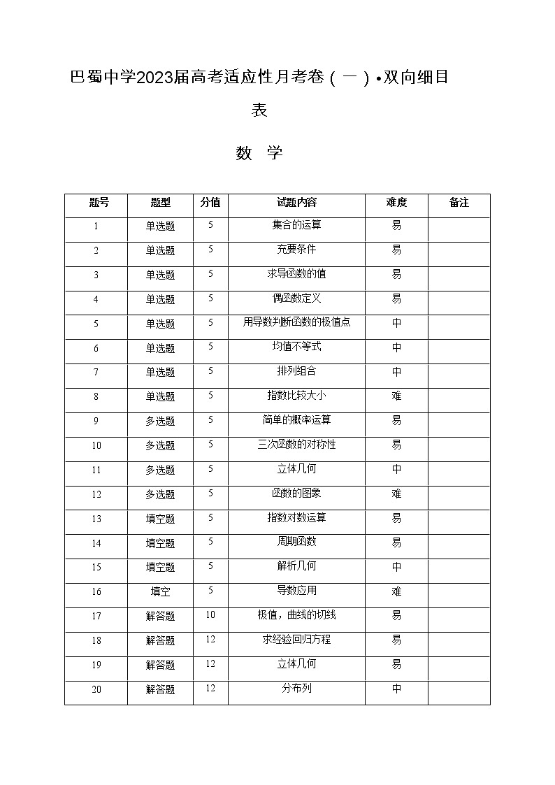 巴蜀中学2023届高考适应性月考卷（一）数学双向细目表第1页