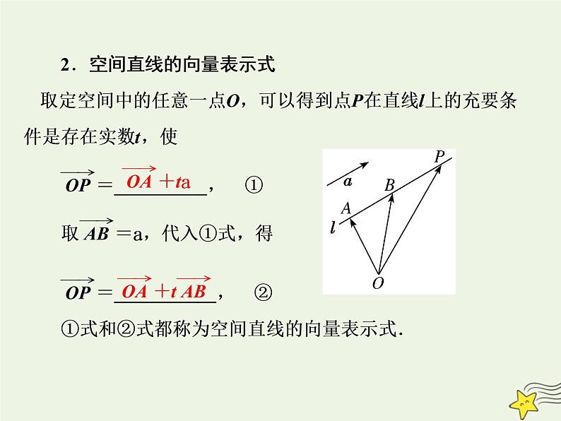 2022秋新教材高中数学第一章空间向量与立体几何1.4空间向量的应用1.4.1用空间向量研究直线平面的位置关系课件新人教A版选择性必修第一册02