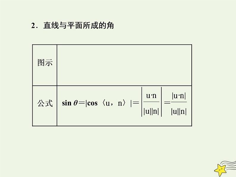 2022秋新教材高中数学第一章空间向量与立体几何1.4空间向量的应用1.4.2用空间向量研究距离夹角问题第二课时用空间向量研究空间角问题课件新人教A版选择性必修第一册02