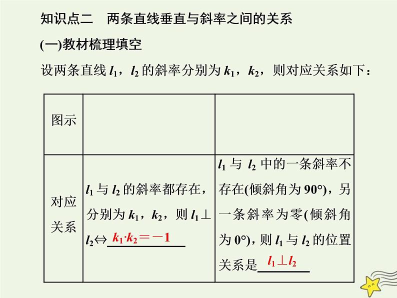 2022秋新教材高中数学第二章直线和圆的方程2.1直线的倾斜角与斜率2.1.2两条直线平行和垂直的判定课件新人教A版选择性必修第一册06