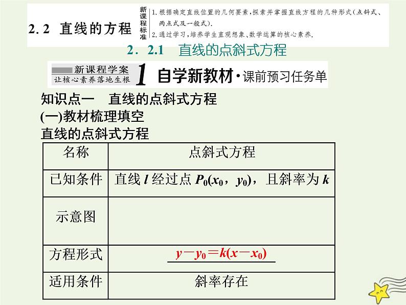 2022秋新教材高中数学第二章直线和圆的方程2.2直线的方程2.2.1直线的点斜式方程课件新人教A版选择性必修第一册01
