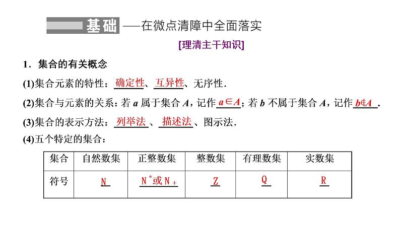 (新高考)高考数学一轮考点复习1.1《集合》课件 (含解析)02