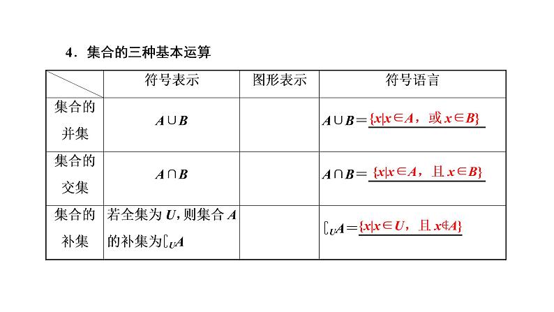 (新高考)高考数学一轮考点复习1.1《集合》课件 (含解析)05
