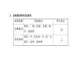 (新高考)高考数学一轮考点复习1.2《充分条件与必要条件、全称量词与存在量词》课件 (含解析)