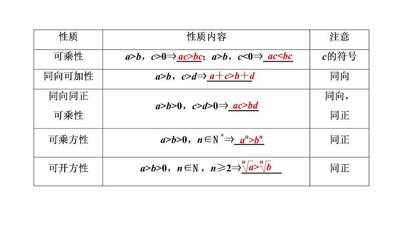 (新高考)高考数学一轮考点复习1.3《不等式的性质及一元二次不等式》课件 (含解析)03