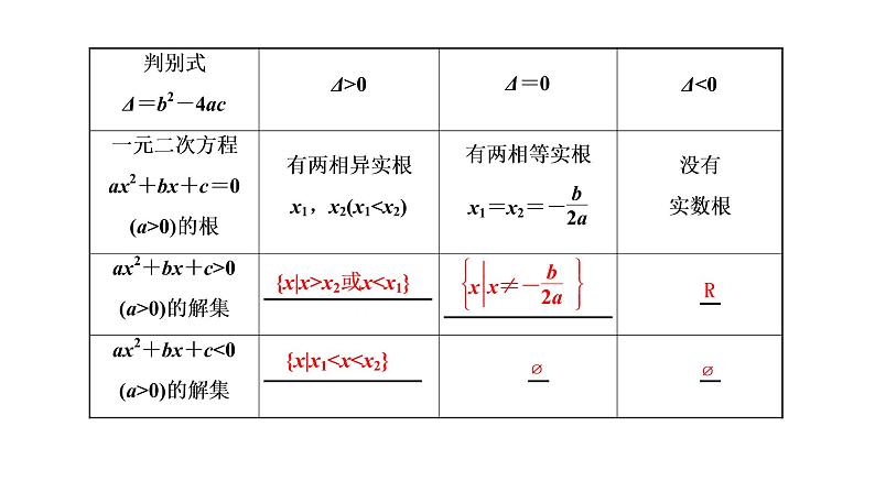 (新高考)高考数学一轮考点复习1.3《不等式的性质及一元二次不等式》课件 (含解析)05