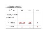 (新高考)高考数学一轮考点复习2.7《函数与方程》课件 (含解析)