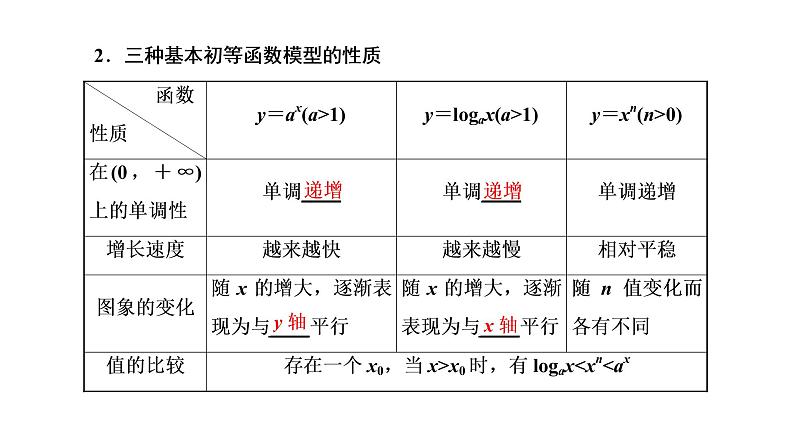 (新高考)高考数学一轮考点复习2.8《函数模型及其应用》课件 第3页