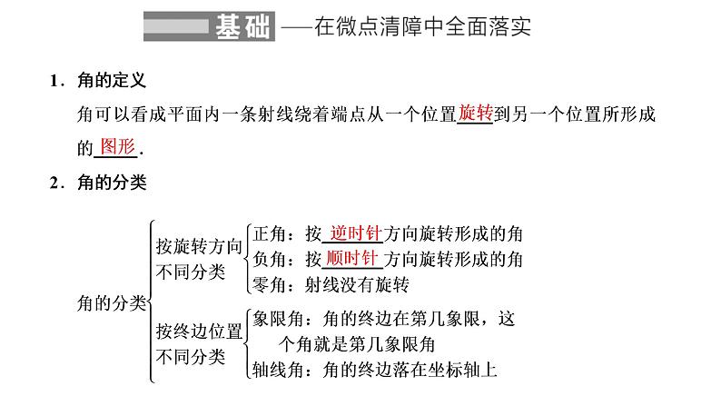 (新高考)高考数学一轮考点复习4.1《任意角和弧度制及任意角的三角函数》课件 第2页