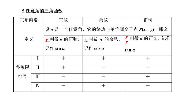 (新高考)高考数学一轮考点复习4.1《任意角和弧度制及任意角的三角函数》课件 第4页