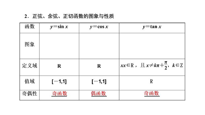 (新高考)高考数学一轮考点复习4.3《三角函数的图象与性质》课件 第3页