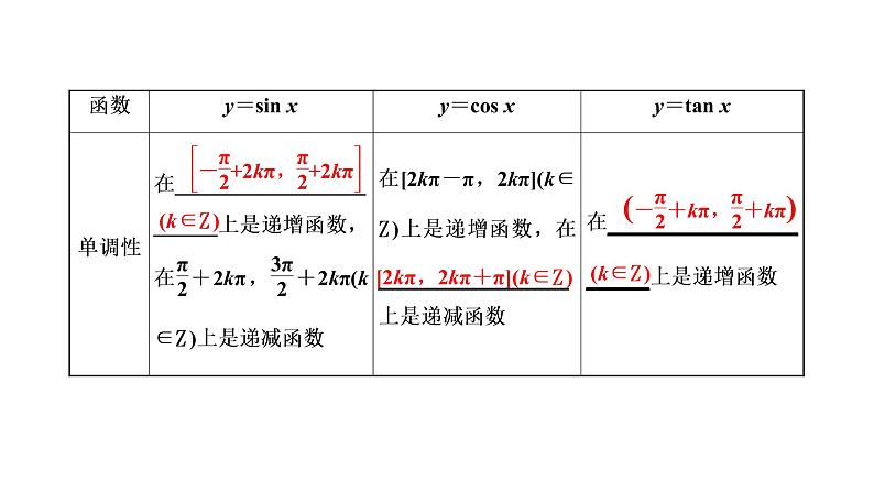 (新高考)高考数学一轮考点复习4.3《三角函数的图象与性质》课件 第4页