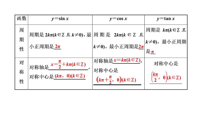 (新高考)高考数学一轮考点复习4.3《三角函数的图象与性质》课件 第5页