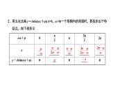 (新高考)高考数学一轮考点复习4.4《函数y＝Asin(ωx＋φ)的图象及三角函数模型的简单应用》课件 (含解析)