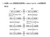 (新高考)高考数学一轮考点复习4.4《函数y＝Asin(ωx＋φ)的图象及三角函数模型的简单应用》课件 (含解析)