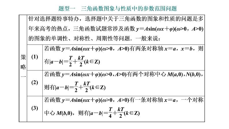 (新高考)高考数学一轮考点复习4.6《三角函数图象与性质的综合问题》课件 (含解析)02